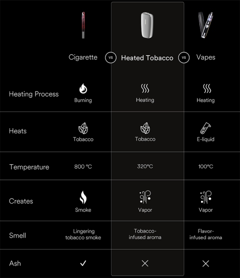 About Heated Tobacco